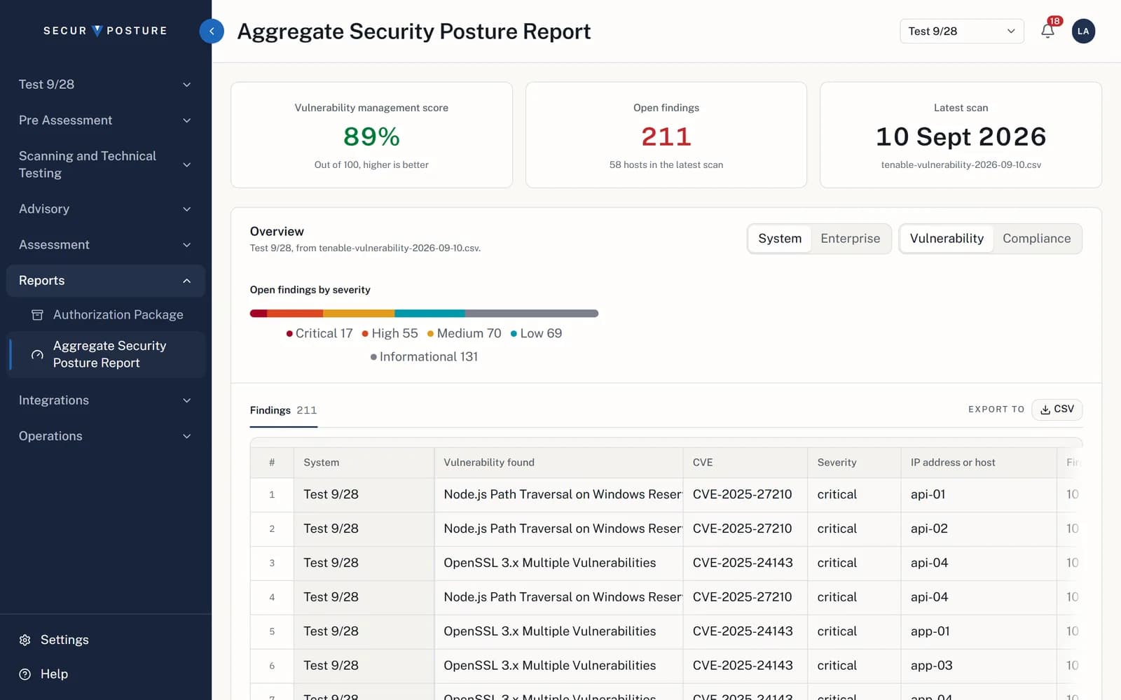 The Aggregate Security Posture Report of SecurITPosture: a vulnerability management score of 89 percent, open findings, the latest scan, and open findings by severity.