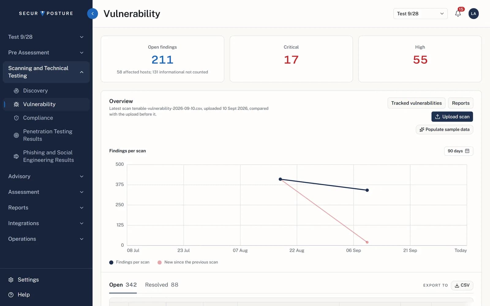 The Vulnerability page of SecurITPosture: open, critical, and high finding counts above a chart of findings per scan over ninety days, with the product's navigation on the left.